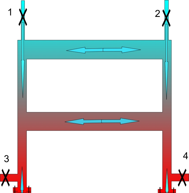 Ukad wody technologicznej