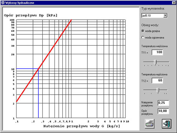 Wykres hydrauliczny zależności opór przepływu - natężenie przepływu
