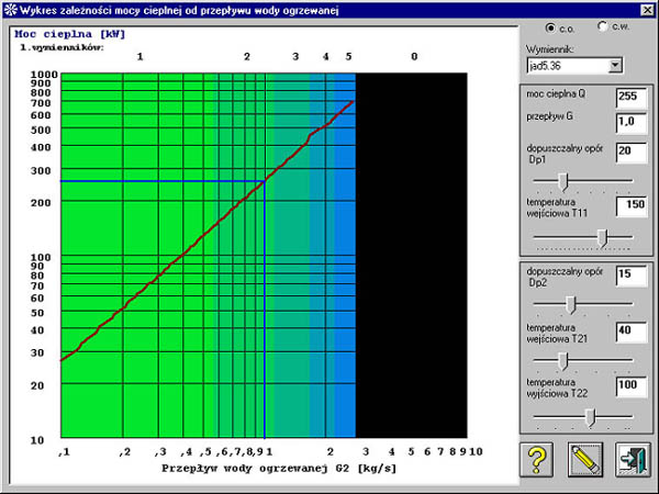 Wykres zalenoci mocy cieplnej od przepywu wody ogrzewanej